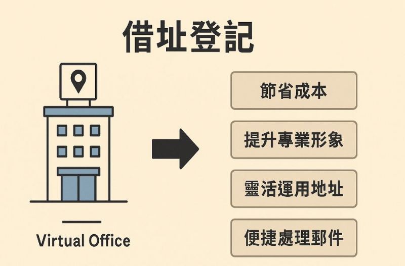 鼓山區借址登記如何廣告？在地行銷策略大解析