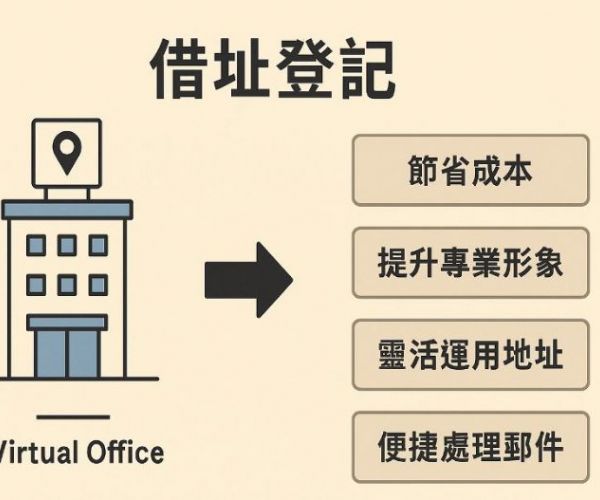 鼓山區借址登記如何廣告？在地行銷策略大解析